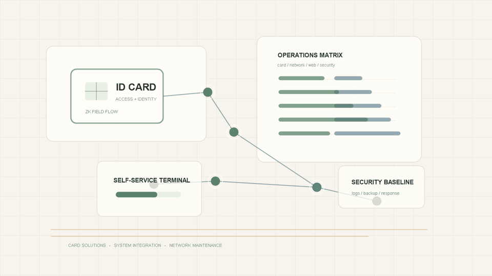 Card application and system integration service scene